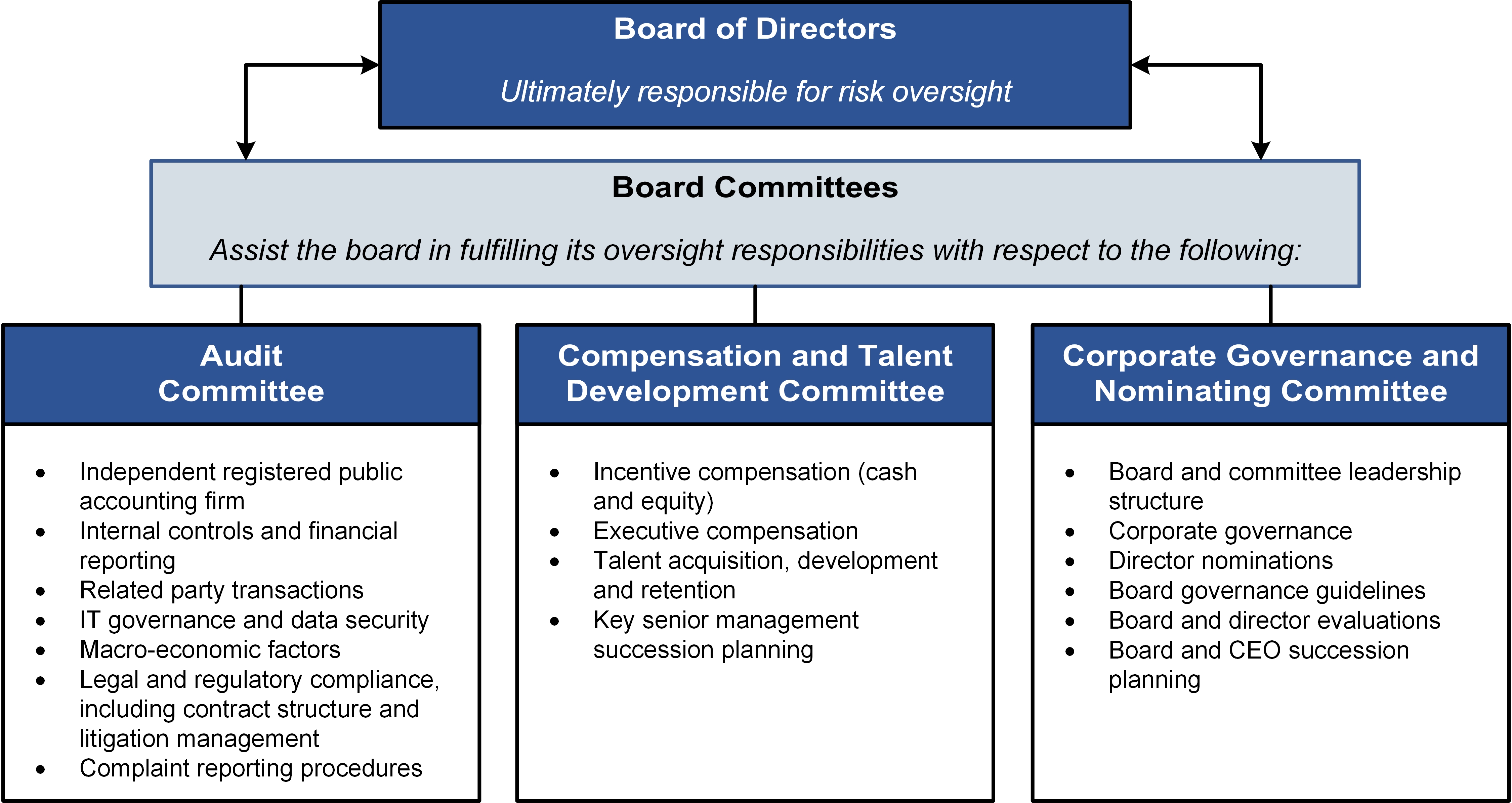 boardcommittees2.jpg
